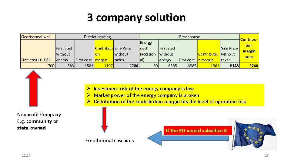 3 company solution Ø Investment risk of the energy company is low Ø Market