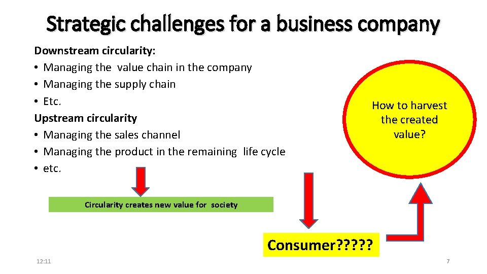 Strategic challenges for a business company Downstream circularity: • Managing the value chain in