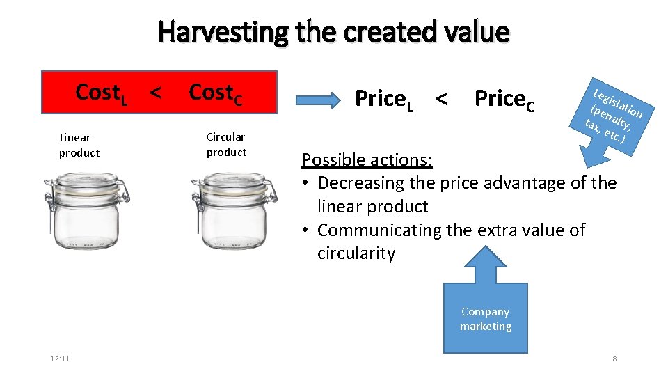Harvesting the created value Cost. L < Linear product Cost. C Circular product Price.