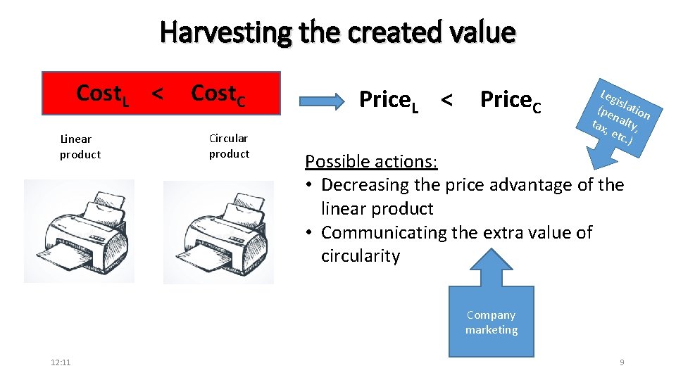 Harvesting the created value Cost. L < Linear product Cost. C Circular product Price.