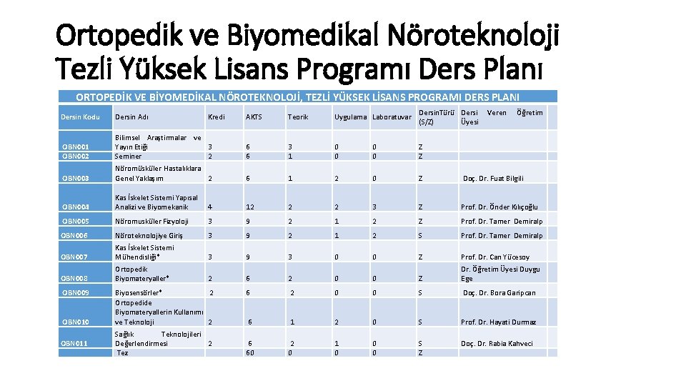 Ortopedik ve Biyomedikal Nöroteknoloji Tezli Yüksek Lisans Programı Ders Planı ORTOPEDİK VE BİYOMEDİKAL NÖROTEKNOLOJİ,