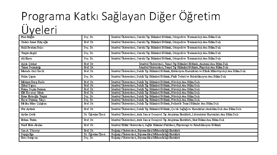 Programa Katkı Sağlayan Diğer Öğretim Üyeleri Fuat Bilgili Doç. Dr. İstanbul Üniversitesi, Cerrahi Tıp