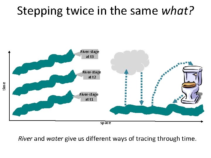 Stepping twice in the same what? River-stage at t 3 time River-stage at t
