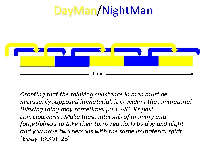 Day. Man/Night. Man Day. Man time Granting that the thinking substance in man must