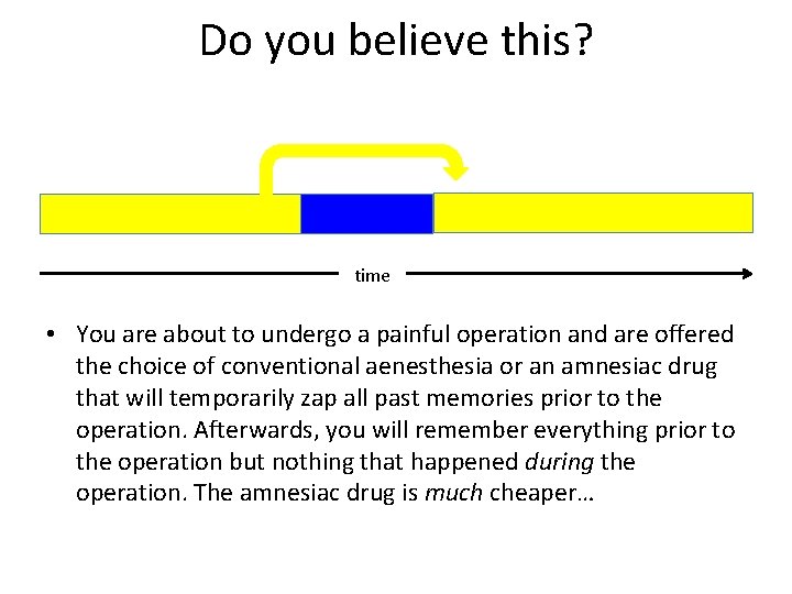Do you believe this? time • You are about to undergo a painful operation