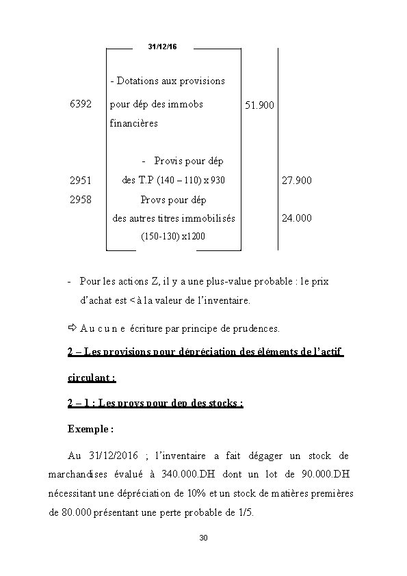 31/12/16 - Dotations aux provisions 6392 pour dép des immobs 51. 900 financières -