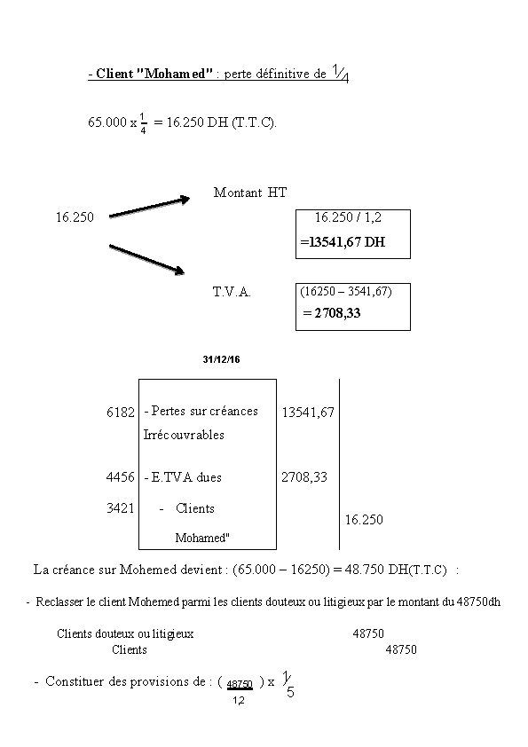- Client "Mohamed" : perte définitive de 1⁄4 65. 000 x 1 = 16.