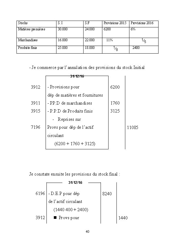 Stocks S. I S. F Provisions 2015 Provisions 2016 Matières premières 30. 000 24.