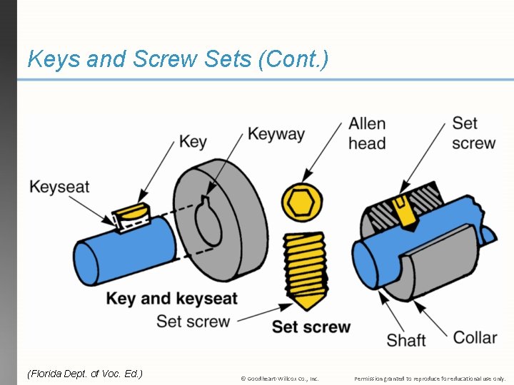 Keys and Screw Sets (Cont. ) (Florida Dept. of Voc. Ed. ) © Goodheart-Willcox