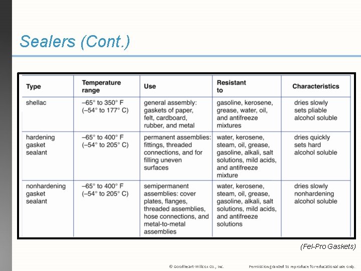 Sealers (Cont. ) (Fel-Pro Gaskets) © Goodheart-Willcox Co. , Inc. Permission granted to reproduce