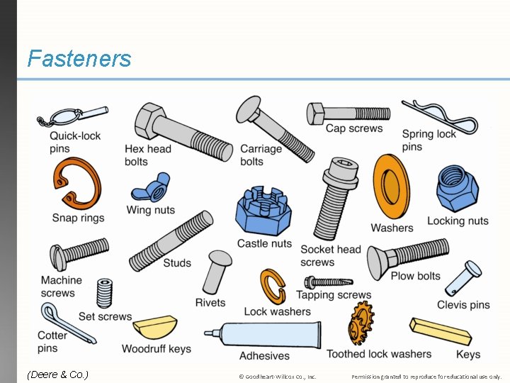 Fasteners (Deere & Co. ) © Goodheart-Willcox Co. , Inc. Permission granted to reproduce