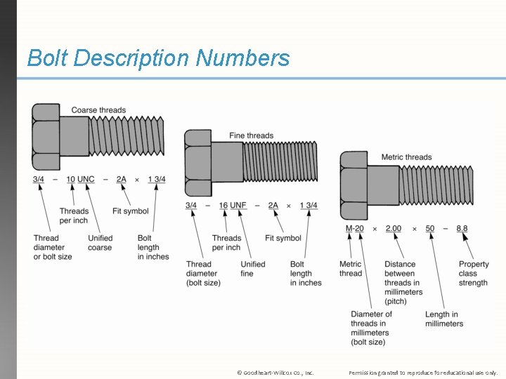 Bolt Description Numbers © Goodheart-Willcox Co. , Inc. Permission granted to reproduce for educational