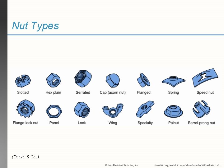 Nut Types (Deere & Co. ) © Goodheart-Willcox Co. , Inc. Permission granted to