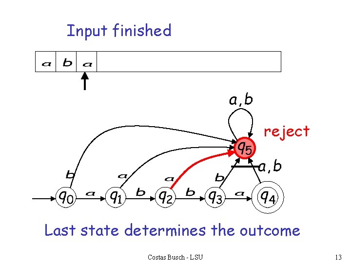 Input finished reject Last state determines the outcome Costas Busch - LSU 13 