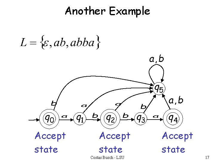 Another Example Accept state Costas Busch - LSU Accept state 17 