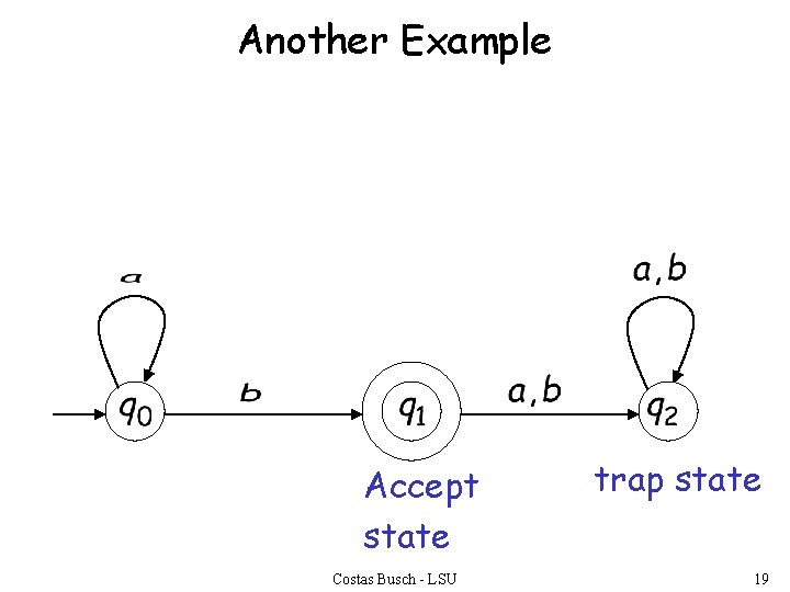 Another Example Accept state Costas Busch - LSU trap state 19 