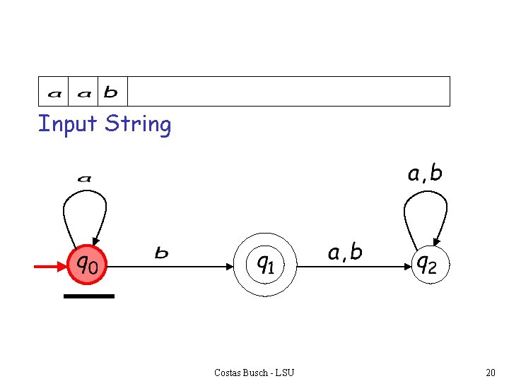 Input String Costas Busch - LSU 20 