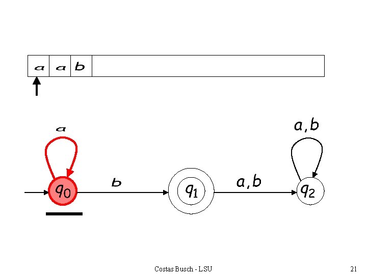 Costas Busch - LSU 21 