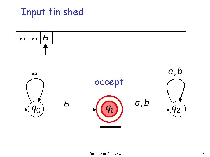 Input finished accept Costas Busch - LSU 23 