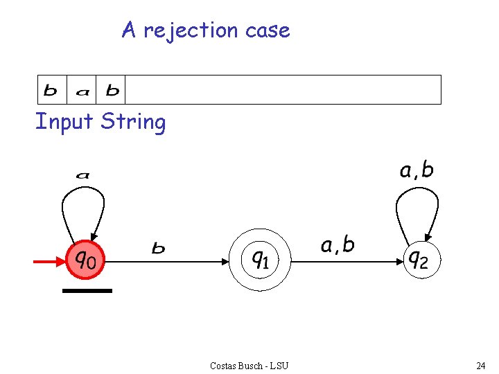 A rejection case Input String Costas Busch - LSU 24 