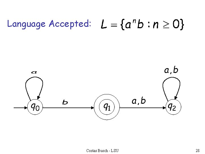 Language Accepted: Costas Busch - LSU 28 