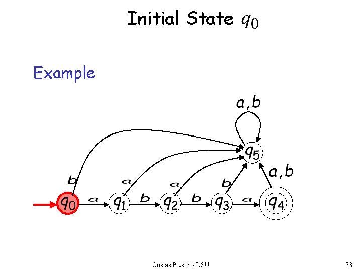 Initial State Example Costas Busch - LSU 33 
