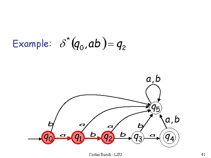 Example: Costas Busch - LSU 41 