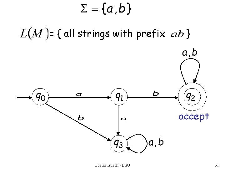 = { all strings with prefix } accept Costas Busch - LSU 51 