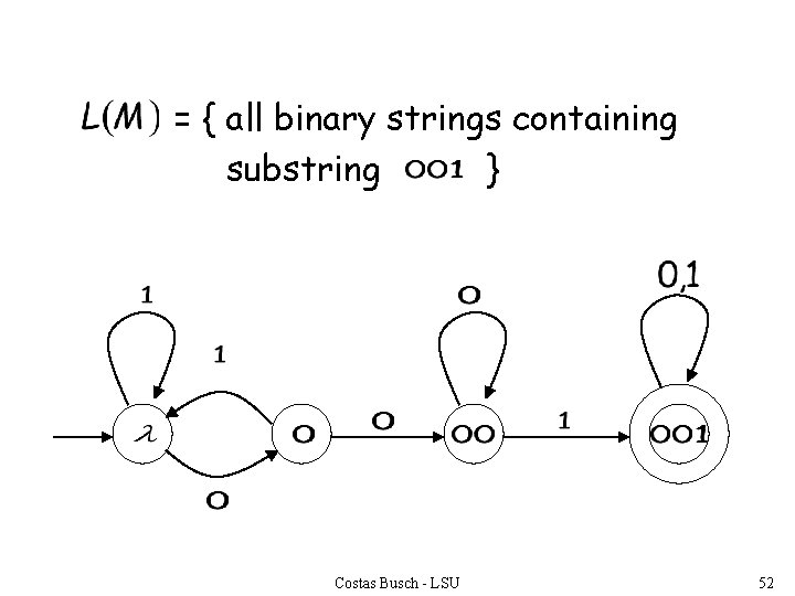= { all binary strings containing substring } Costas Busch - LSU 52 