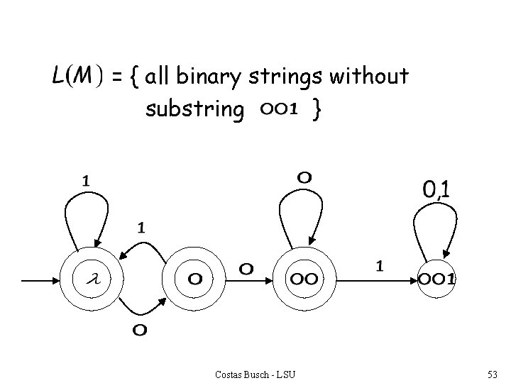 = { all binary strings without substring } Costas Busch - LSU 53 