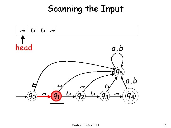 Scanning the Input head Costas Busch - LSU 6 