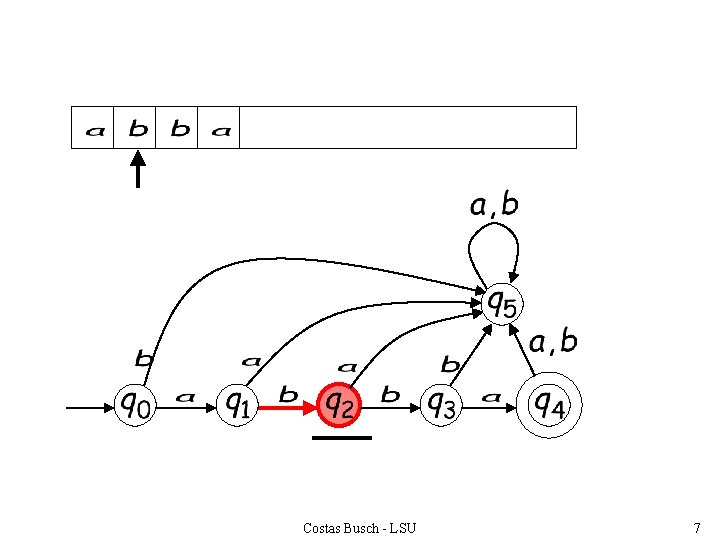 Costas Busch - LSU 7 