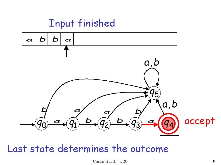 Input finished accept Last state determines the outcome Costas Busch - LSU 9 