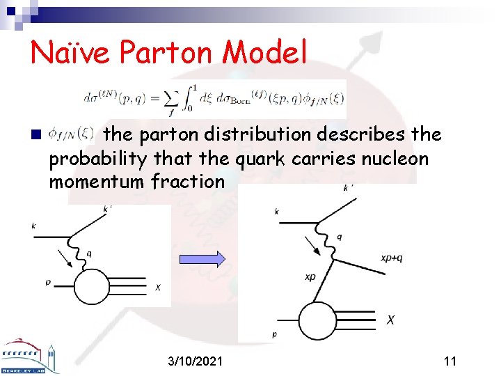 Naïve Parton Model n the parton distribution describes the probability that the quark carries