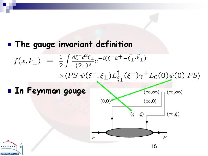 n The gauge invariant definition n In Feynman gauge 15 