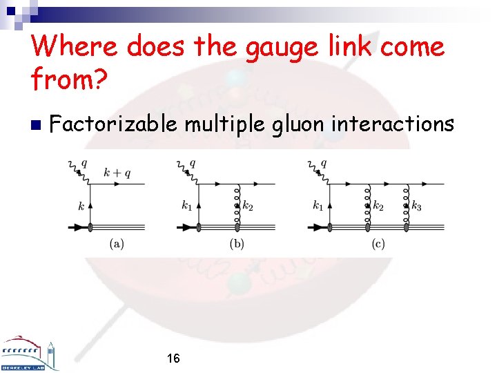 Where does the gauge link come from? n Factorizable multiple gluon interactions 16 