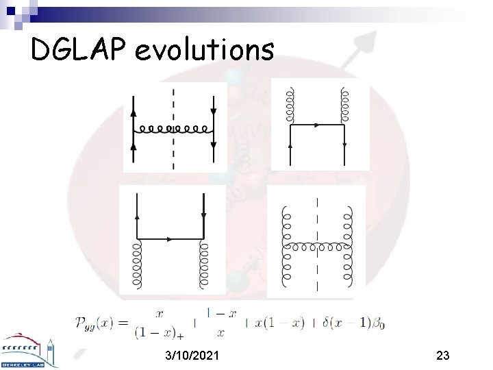 DGLAP evolutions 3/10/2021 23 