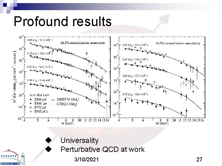 Profound results u u Universality Perturbative QCD at work 3/10/2021 27 