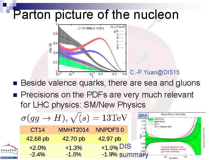 Parton picture of the nucleon C. -P. Yuan@DIS 15 n n Beside valence quarks,