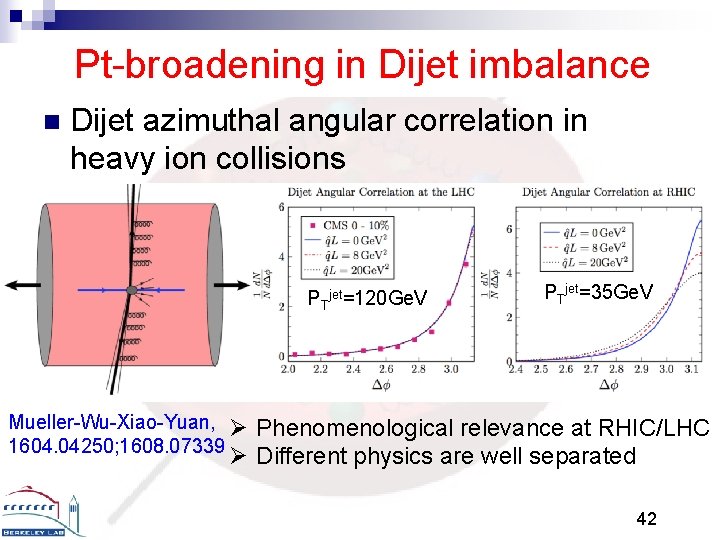 Pt-broadening in Dijet imbalance n Dijet azimuthal angular correlation in heavy ion collisions PTjet=120