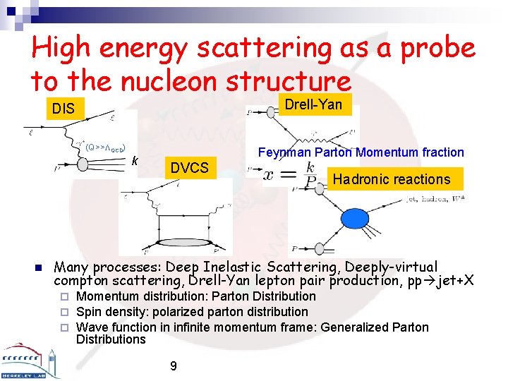 High energy scattering as a probe to the nucleon structure Drell-Yan DIS (Q>> QCD)