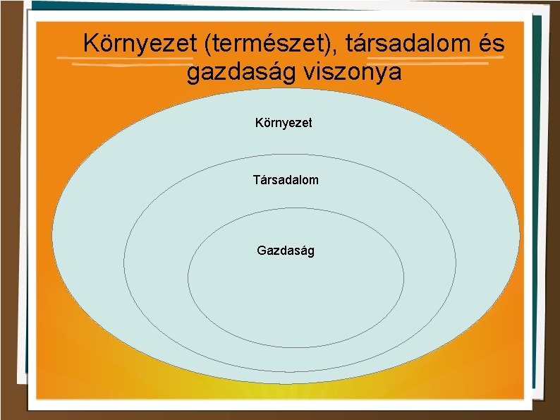 Környezet (természet), társadalom és gazdaság viszonya Környezet Társadalom Gazdaság 