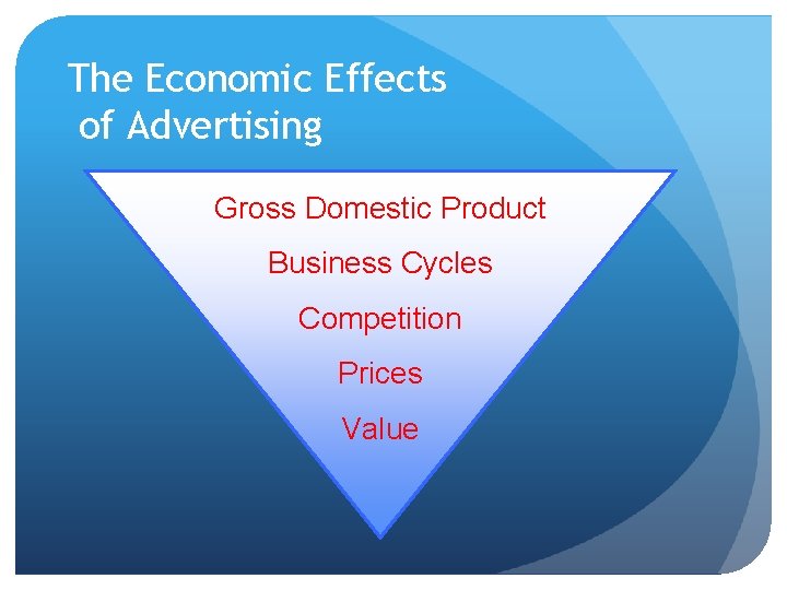 The Economic Effects of Advertising Gross Domestic Product Business Cycles Competition Prices Value 