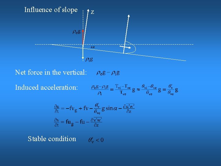 Influence of slope Net force in the vertical: Induced acceleration: Stable condition z 