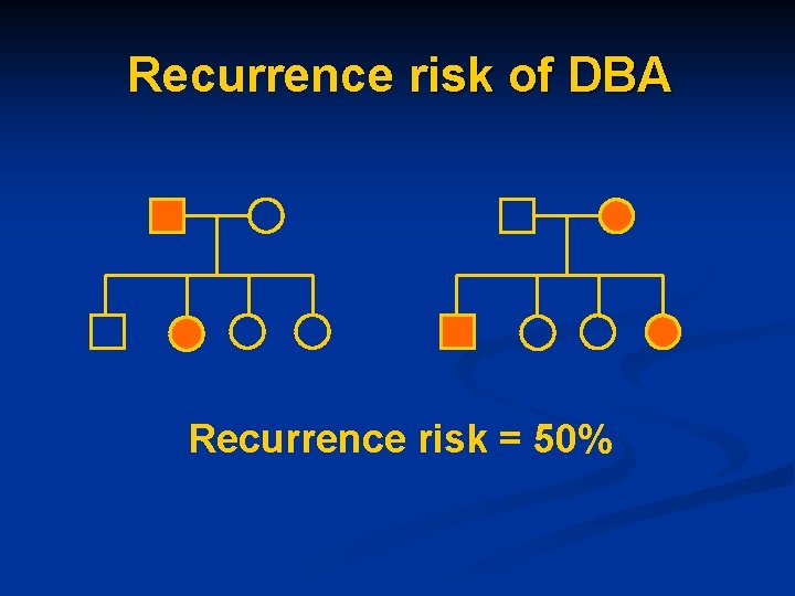 Recurrence risk of DBA Recurrence risk = 50% 