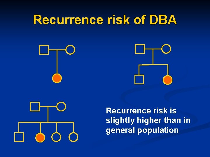 Recurrence risk of DBA Recurrence risk is slightly higher than in general population 