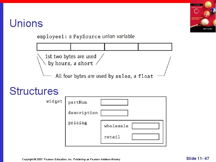 Unions Structures Copyright © 2007 Pearson Education, Inc. Publishing as Pearson Addison-Wesley Slide 11