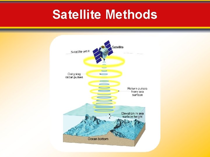 Satellite Methods 