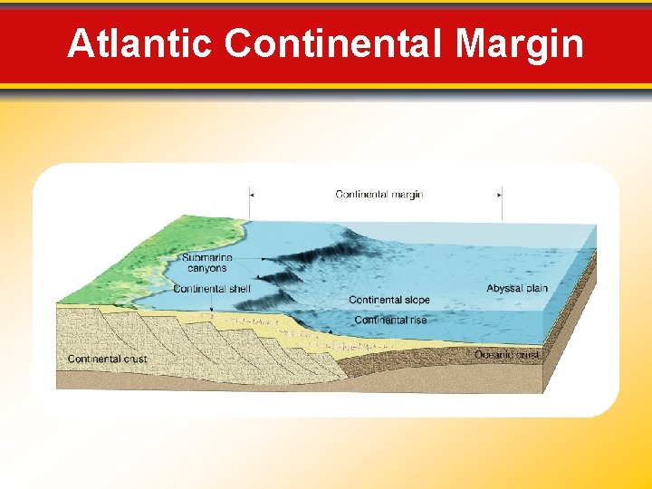 Atlantic Continental Margin 