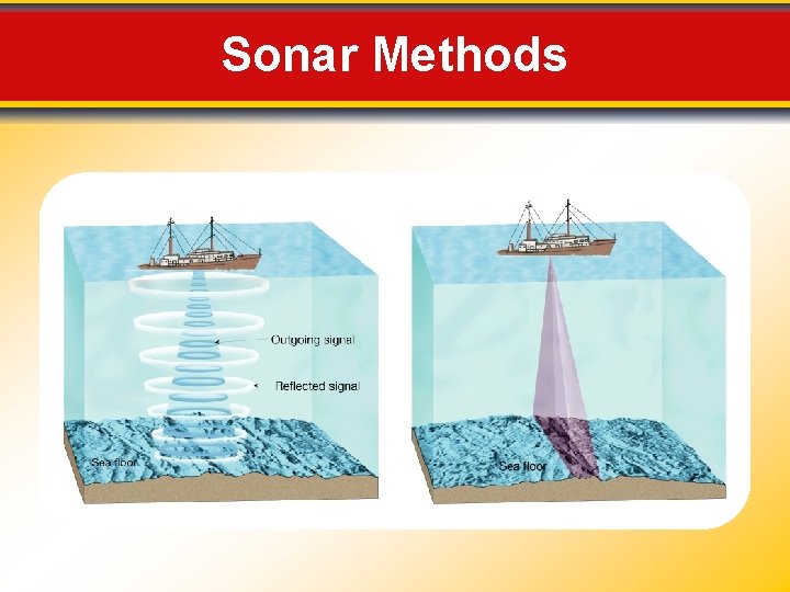 Sonar Methods 